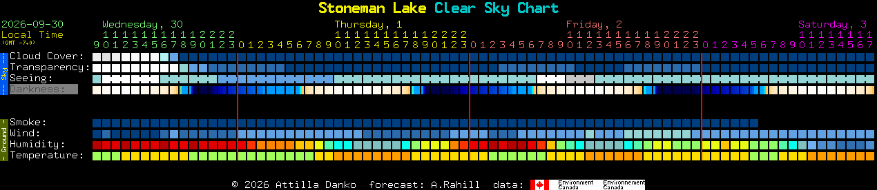Current forecast for Stoneman Lake Clear Sky Chart
