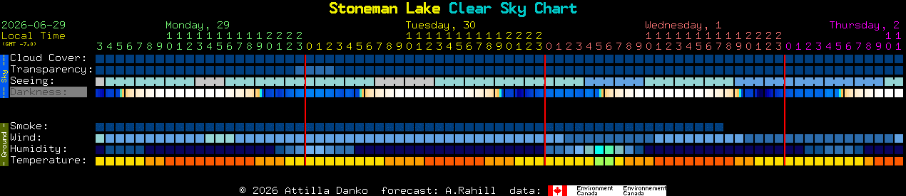 Current forecast for Stoneman Lake Clear Sky Chart