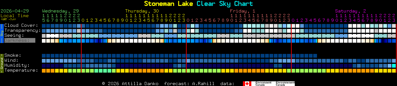 Current forecast for Stoneman Lake Clear Sky Chart