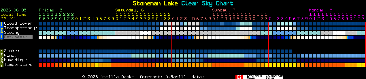 Current forecast for Stoneman Lake Clear Sky Chart