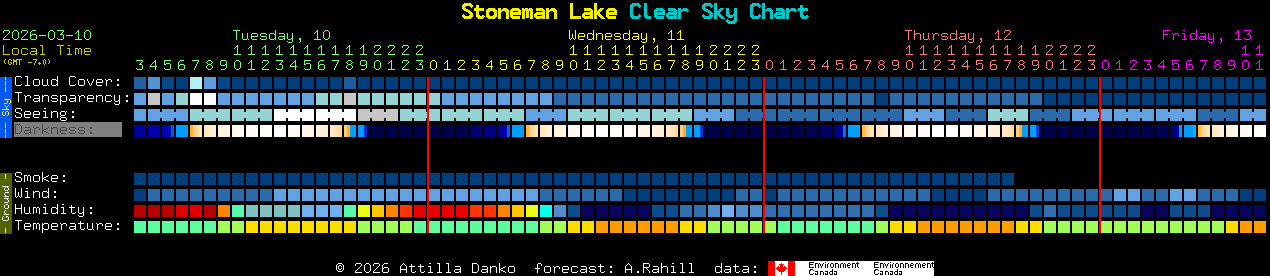 Current forecast for Stoneman Lake Clear Sky Chart