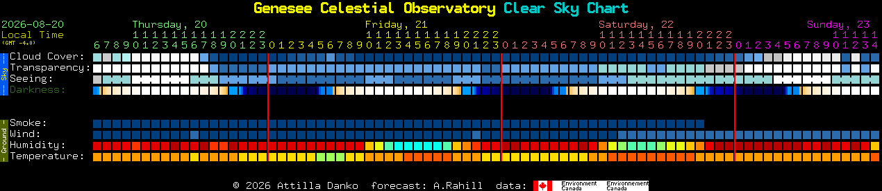 Current forecast for Genesee Celestial Observatory Clear Sky Chart