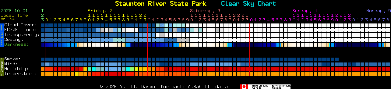 Current forecast for Staunton River State Park Clear Sky Chart