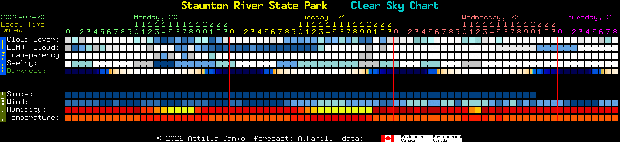 Current forecast for Staunton River State Park Clear Sky Chart