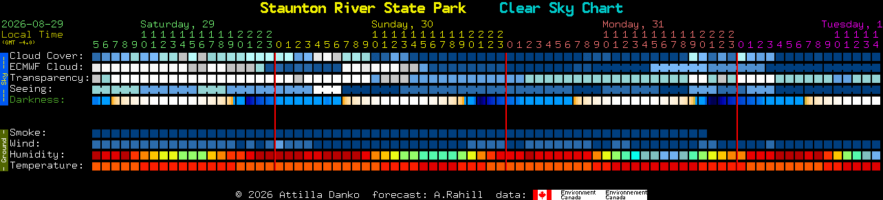 Current forecast for Staunton River State Park Clear Sky Chart