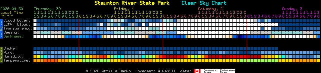 Current forecast for Staunton River State Park Clear Sky Chart