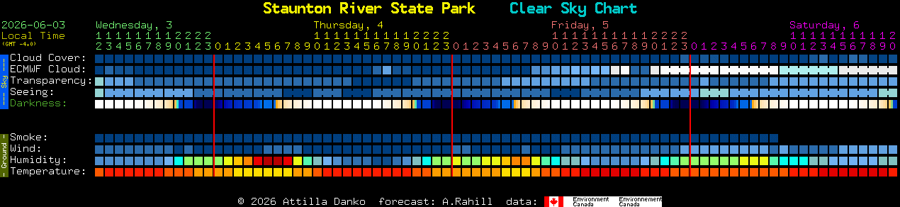 Current forecast for Staunton River State Park Clear Sky Chart