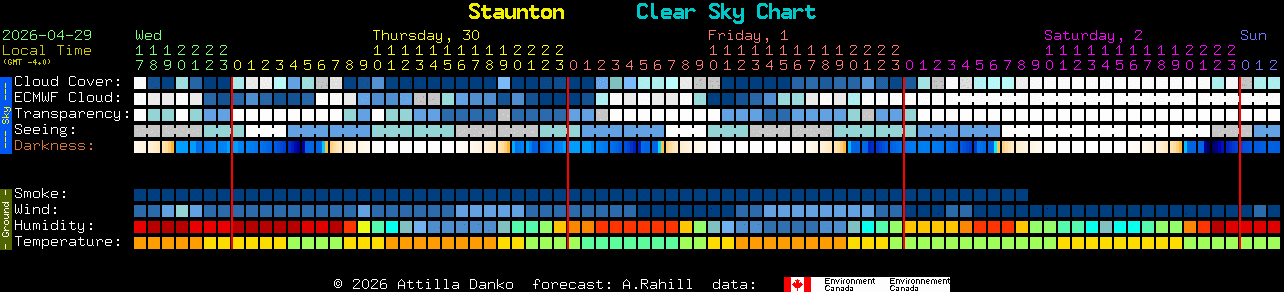 Current forecast for Staunton Clear Sky Chart