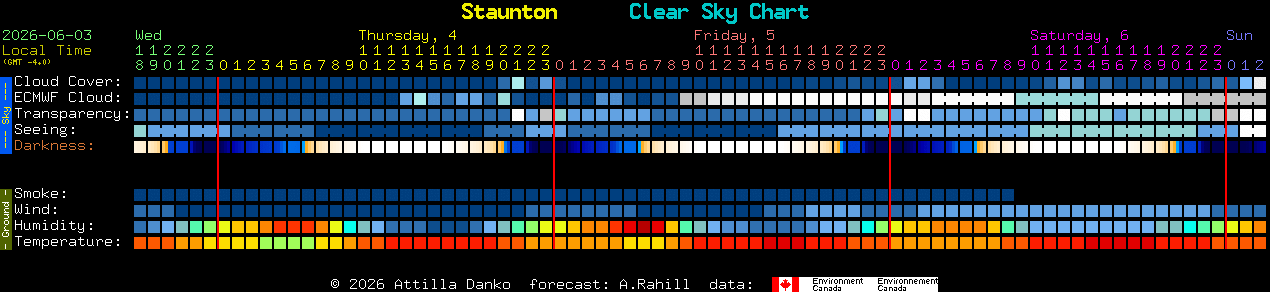 Current forecast for Staunton Clear Sky Chart