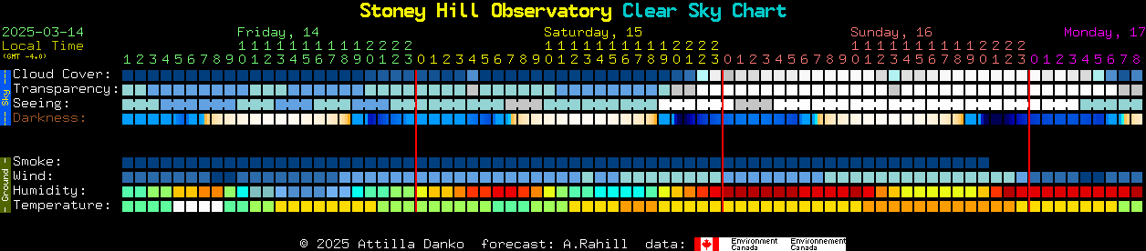 Current forecast for Stoney Hill Observatory Clear Sky Chart