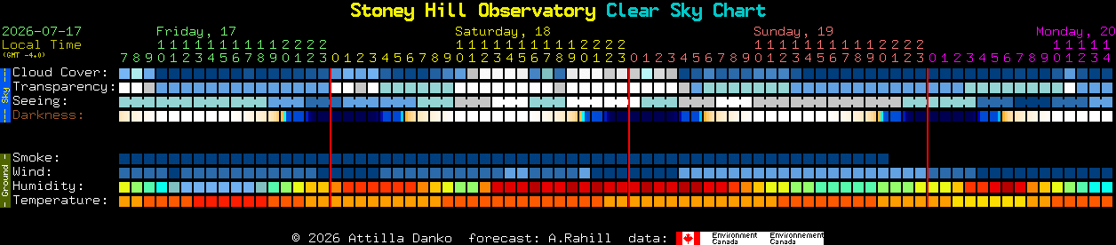 Current forecast for Stoney Hill Observatory Clear Sky Chart