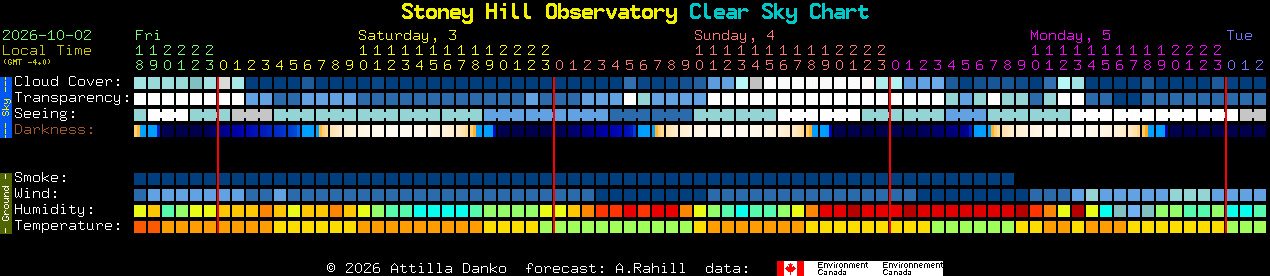Current forecast for Stoney Hill Observatory Clear Sky Chart