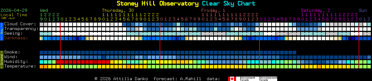 Current forecast for Stoney Hill Observatory Clear Sky Chart