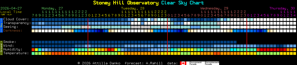 Current forecast for Stoney Hill Observatory Clear Sky Chart