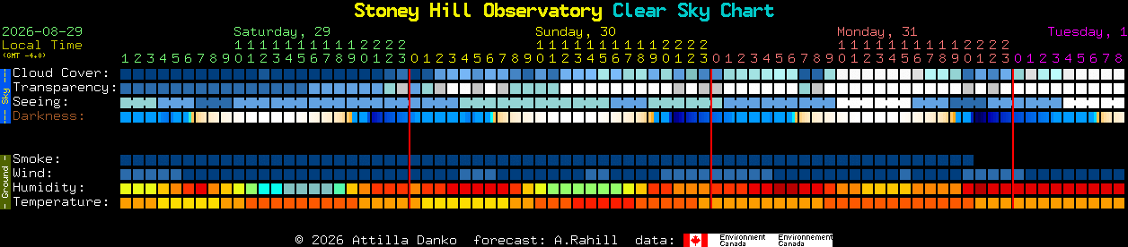 Current forecast for Stoney Hill Observatory Clear Sky Chart