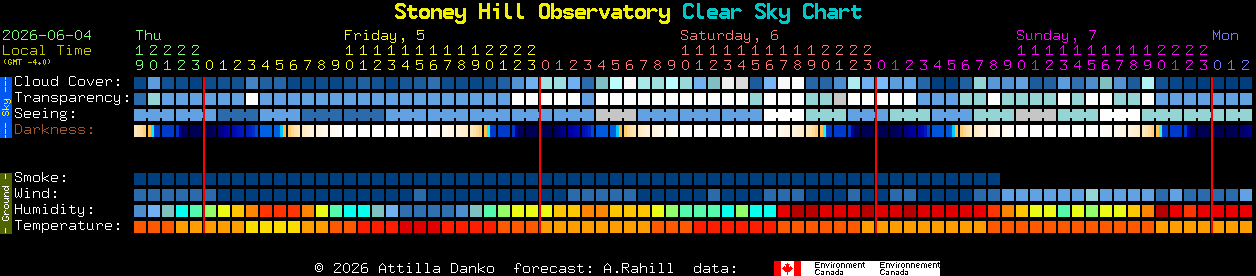 Current forecast for Stoney Hill Observatory Clear Sky Chart