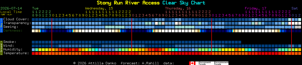 Current forecast for Stony Run River Access Clear Sky Chart