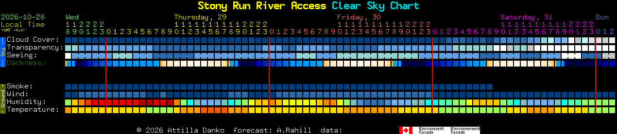 Current forecast for Stony Run River Access Clear Sky Chart