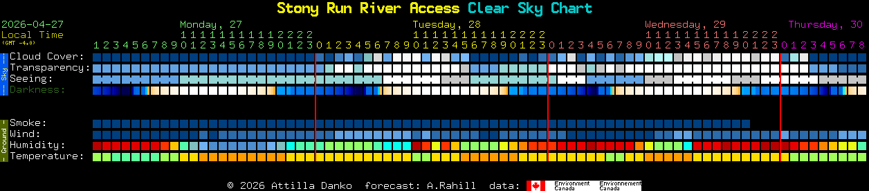 Current forecast for Stony Run River Access Clear Sky Chart