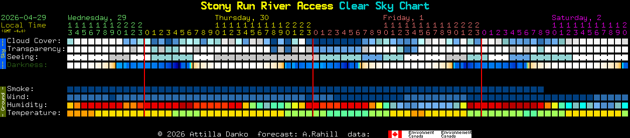Current forecast for Stony Run River Access Clear Sky Chart