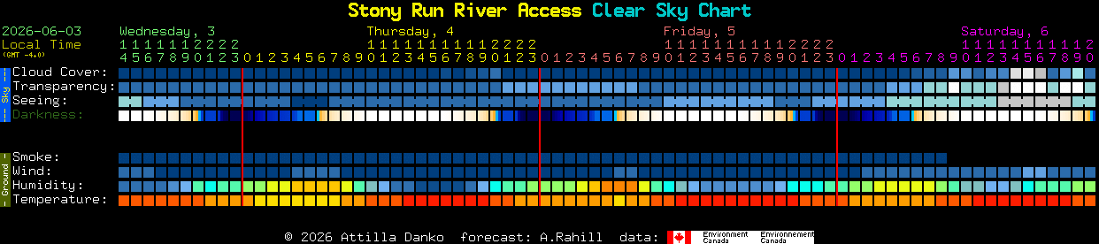 Current forecast for Stony Run River Access Clear Sky Chart