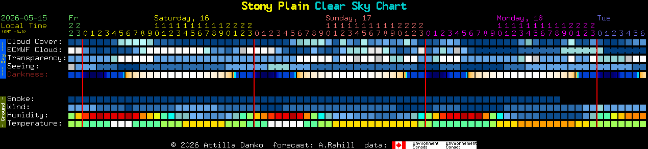 Current forecast for Stony Plain Clear Sky Chart