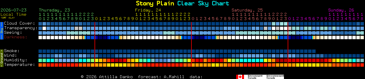 Current forecast for Stony Plain Clear Sky Chart