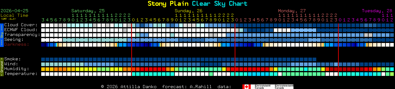 Current forecast for Stony Plain Clear Sky Chart