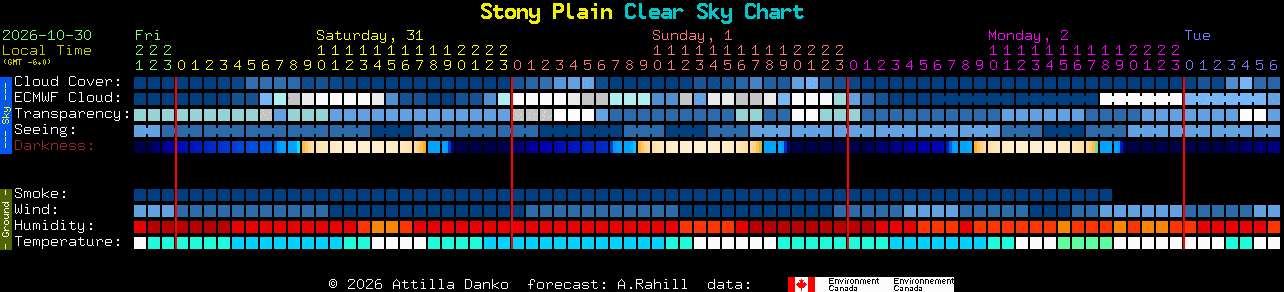 Current forecast for Stony Plain Clear Sky Chart
