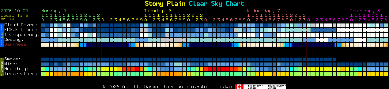 Current forecast for Stony Plain Clear Sky Chart