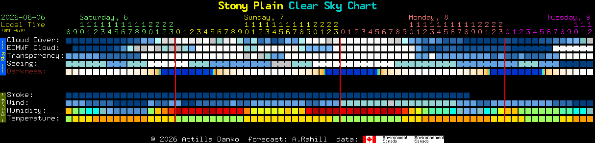 Current forecast for Stony Plain Clear Sky Chart
