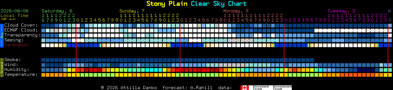 Current forecast for Stony Plain Clear Sky Chart