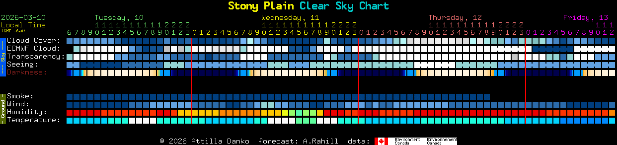 Current forecast for Stony Plain Clear Sky Chart