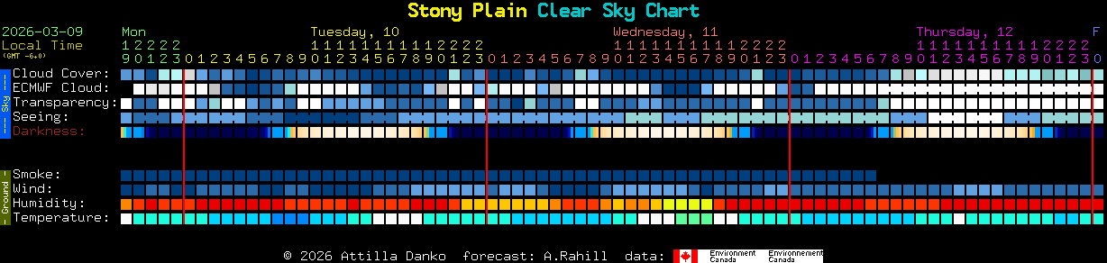 Current forecast for Stony Plain Clear Sky Chart
