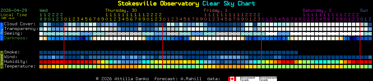 Current forecast for Stokesville Observatory Clear Sky Chart