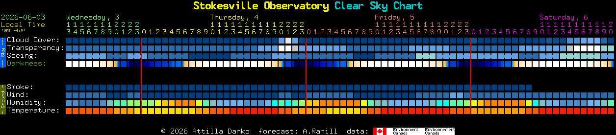 Current forecast for Stokesville Observatory Clear Sky Chart