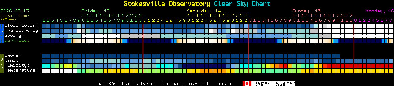 Current forecast for Stokesville Observatory Clear Sky Chart