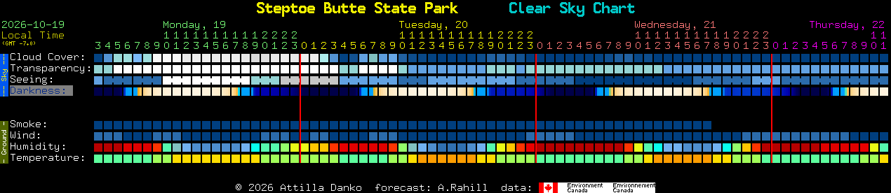 Current forecast for Steptoe Butte State Park Clear Sky Chart