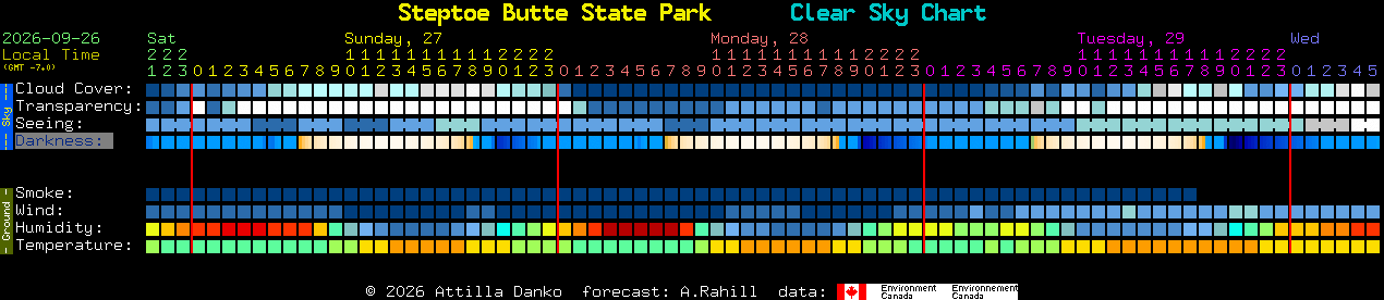 Current forecast for Steptoe Butte State Park Clear Sky Chart