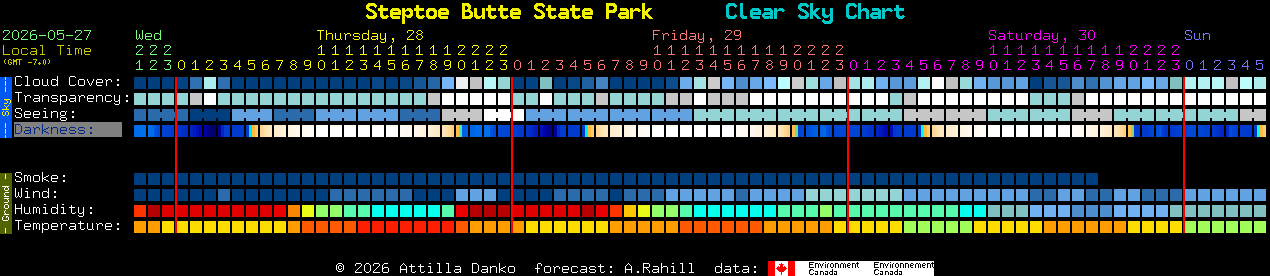 Current forecast for Steptoe Butte State Park Clear Sky Chart