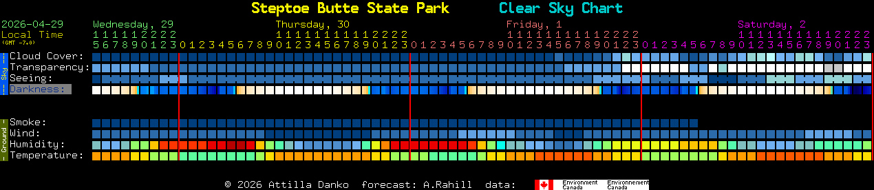 Current forecast for Steptoe Butte State Park Clear Sky Chart