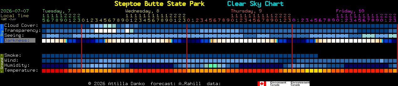 Current forecast for Steptoe Butte State Park Clear Sky Chart