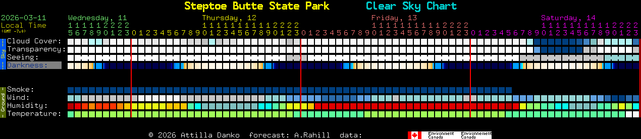 Current forecast for Steptoe Butte State Park Clear Sky Chart