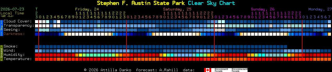 Current forecast for Stephen F. Austin State Park Clear Sky Chart