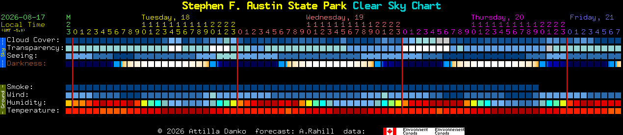 Current forecast for Stephen F. Austin State Park Clear Sky Chart