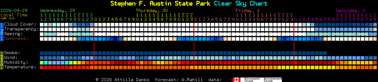 Current forecast for Stephen F. Austin State Park Clear Sky Chart