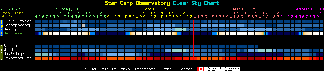 Current forecast for Star Camp Observatory Clear Sky Chart