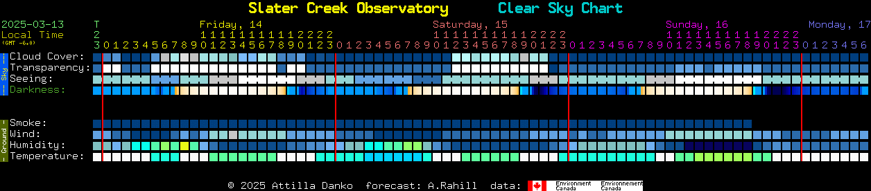 Current forecast for Slater Creek Observatory Clear Sky Chart