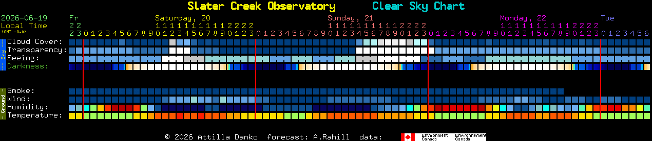 Current forecast for Slater Creek Observatory Clear Sky Chart