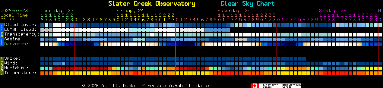 Current forecast for Slater Creek Observatory Clear Sky Chart